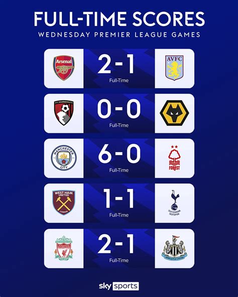 football results sky